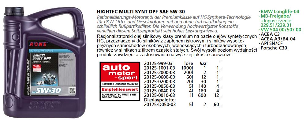 Ilustracja ROW 5W30 DPF 4 ROWE